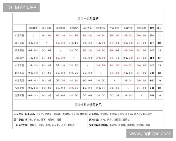上海乒乓球队以52分稳居挑战赛积分榜首位展现强大实力