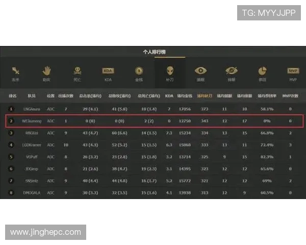 和平精英赛事动态WE战队状态飙升创下新高纪录