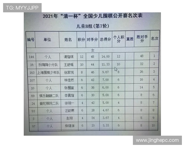 城市马拉松积分榜更新上海滑板队以55分稳居第一名