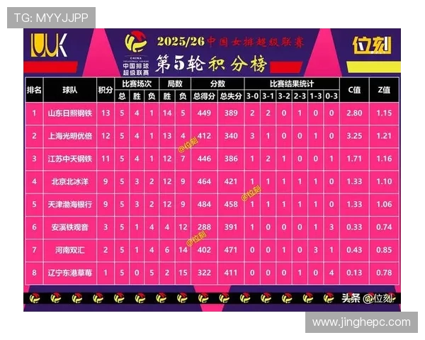 挑战者杯最新积分榜V5战队以99分稳居第一名引发关注 挑战者杯最新积分榜V5战队以99分稳居第一名引发关注