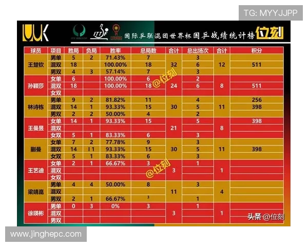 深圳乒乓球队在全国锦标赛积分榜上以77分稳居第一名展现强劲实力 深圳乒乓球队在全国锦标赛积分榜上以77分稳居第一名展现强劲实力