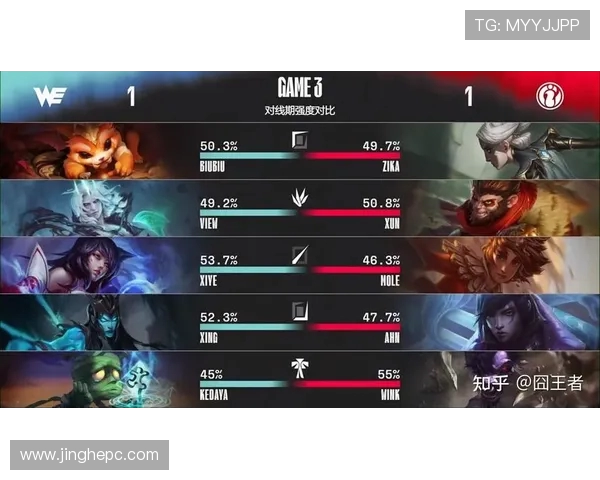 赛后分析:IG与WE对决中的战术较量与团队协作探讨 赛后分析:IG与WE对决中的战术较量与团队协作探讨
