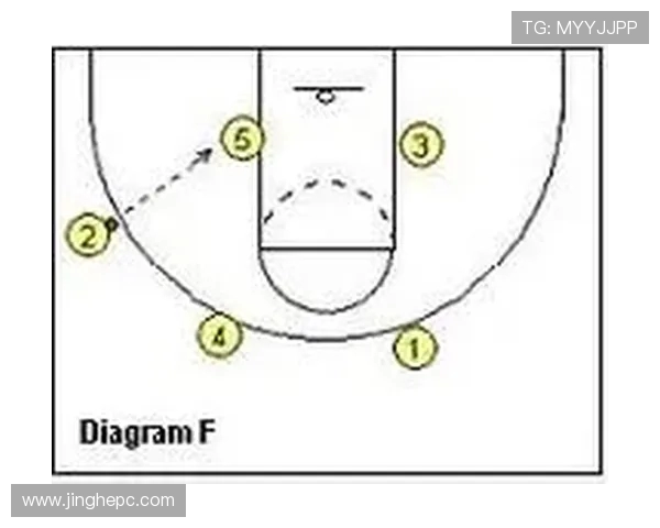 重庆篮球队快攻战术分析及其在比赛中的得失表现探讨