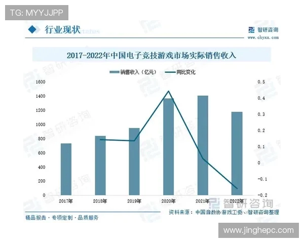 全球电子竞技产业融合创新与未来发展趋势深度研究分析