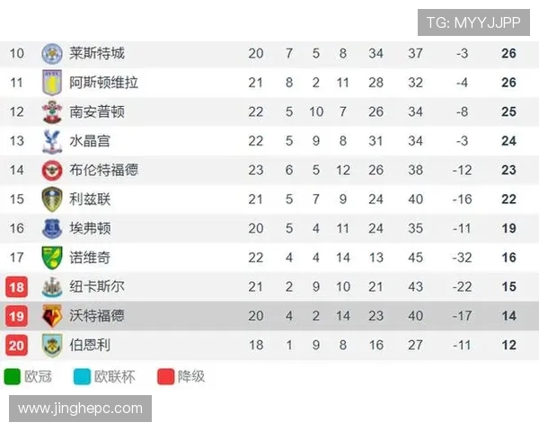 伯恩利与莱斯特城对决前瞻分析及战术解析 伯恩利与莱斯特城对决前瞻分析及战术解析